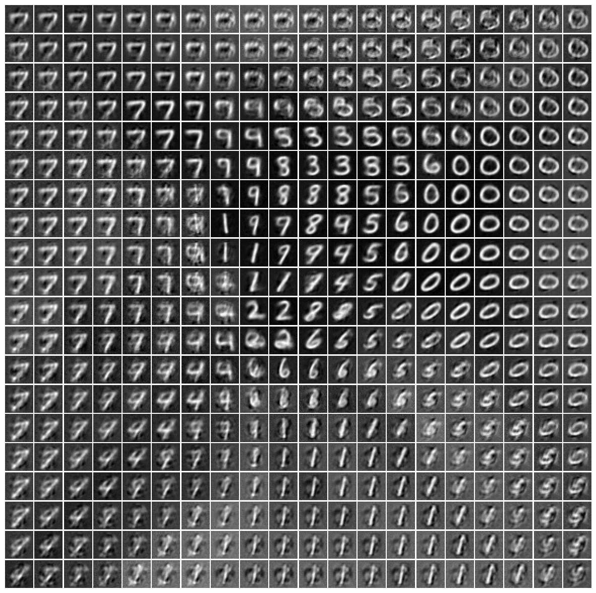 Décoder une grille de coordonnées. Chaque vignette correspond à un code choisi dans le plan. Comparez les transitions de traits et les formes répétées. Les bords de cette grille sortent de la zone −1 à 1 accessible à l’encodeur tanh.